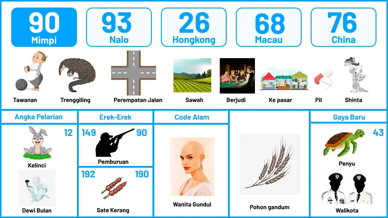 buku mimpi erek erek togel 90